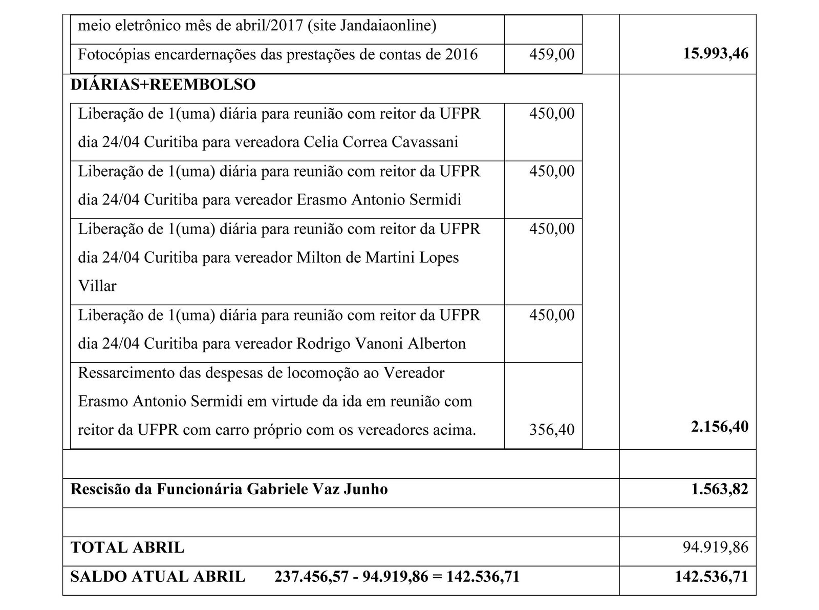 CÂMARA MUNICIPAL DE JANDAIA DO SUL
