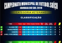 Tabelas do Campeonato de Futebol Suíço