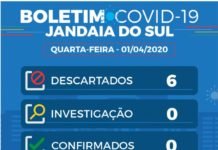 Todos os casos suspeitos de Coronavírus em Jandaia do Sul foram descartados