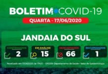 Novo caso de covid-19 é confirmado em Jandaia do Sul