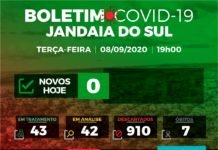 Não houve registro de novos casos de covid-19 nesta terça e quarta-feira em Jandaia do Sul