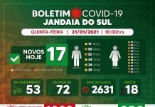 Jandaia registra 17 novos casos de covid-19 nesta quinta-feira 21