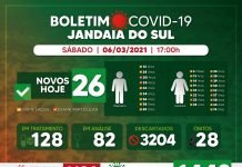 Jandaia do Sul registra 26 novos casos de covid-19 neste sábado